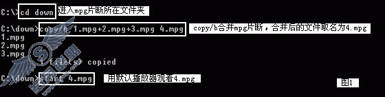 合并VCD片断、快速删除文件夹--DOS命令应用实例(二)