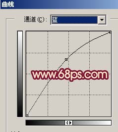 Photoshop打造暖色版暗夜精灵