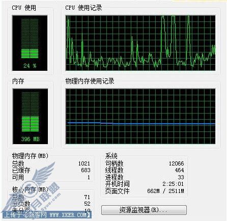 揭秘单核CPU跑Vista占用率高的最终原因 
