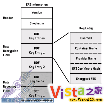 攻破Windows EPS加密之双刃剑