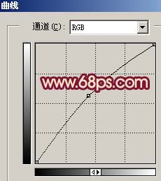 Photoshop打造暖色版暗夜精灵