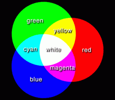 Photoshop ɫRGBֱʾ