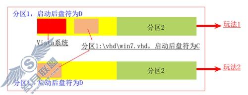 Windows 7另类玩法 - 全面了解和使用VHD功能