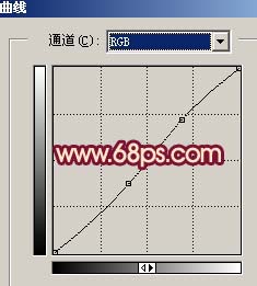 Photoshop打造暖色版暗夜精灵