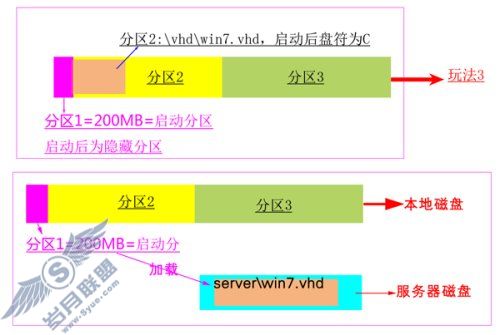 Windows 7另类玩法 - 全面了解和使用VHD功能