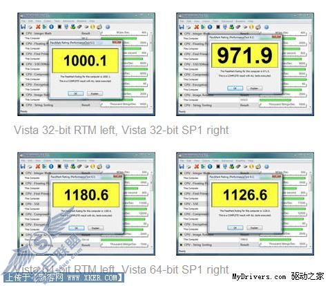 3264λVista RTMSP1ԱȲ2