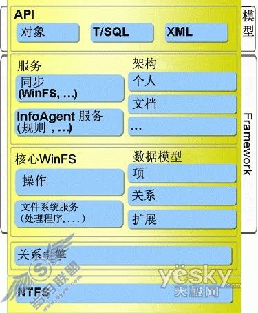 WinFS要来了