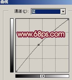Photoshop打造暖色版暗夜精灵