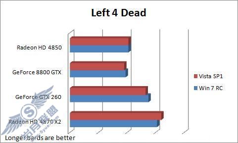 Windows 7 RCVista SP1ϷܶԱ