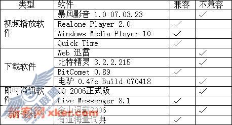 你的软件能和Win Vista兼容吗
