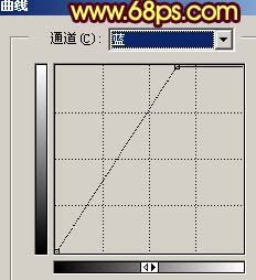 Photoshop컪ĽɫƬ