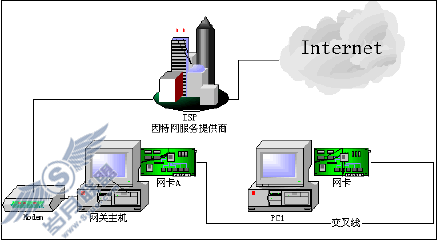 共享