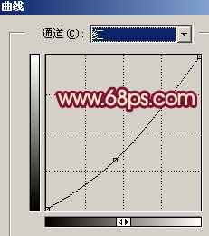 Photoshop打造暖色版暗夜精灵