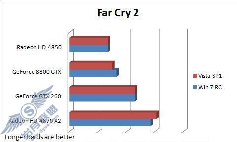 Windows 7 RCVista SP1ϷܶԱ