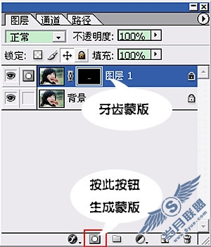 pһ