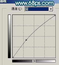 Photoshop给美女照片加上时尚动感背景