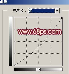 Photoshop打造暖色版暗夜精灵