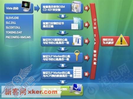 <a href=http://www.syue.com/News/Hack/ target=_blank class=infotextkey>黑客</a>组织激活Win Vista全程揭秘