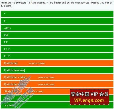 ͼΪCSS3