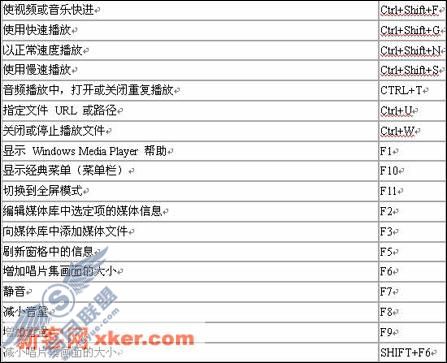 暴强的40个 XP和Vista技巧(下)