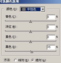 Photoshop调出人物照片流行的艺术灰色调