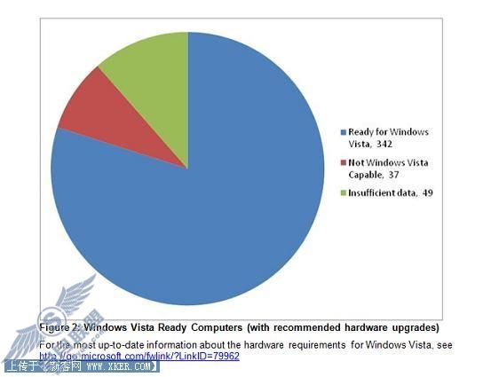 微软Vista新版官方<a href=http://syue.com/Digital/ target=_blank class=infotextkey>硬件</a>测试工具