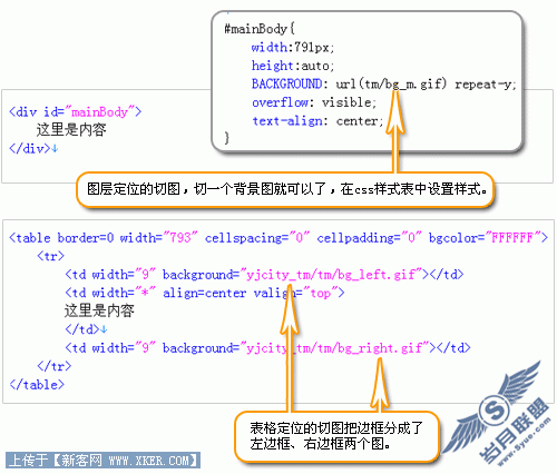 Photoshop实例：Photoshop制作网站流程图