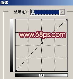 Photoshop打造暖色版暗夜精灵