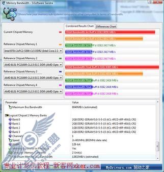 实战:6GB内存运行Win Vista!