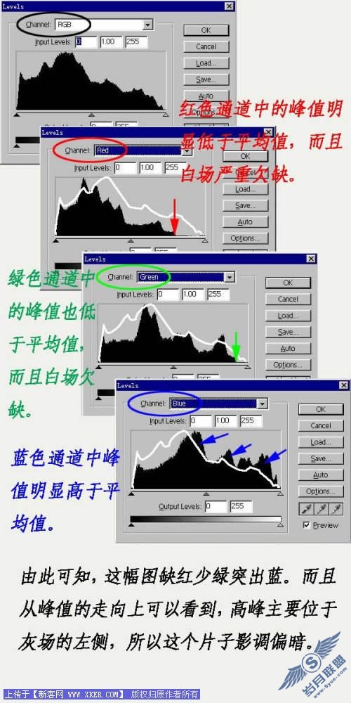 Photoshop色阶中性灰准确调整偏色照片