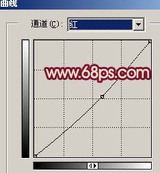 Photoshop打造暖色版暗夜精灵