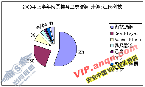点击在新窗口打开