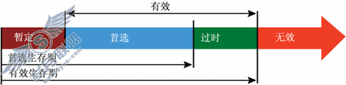 请添加描述