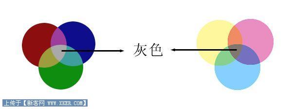 Photoshop关于中性灰的正确性论述