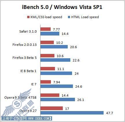 IE7/Firefox/Opera/SafariܶԱ