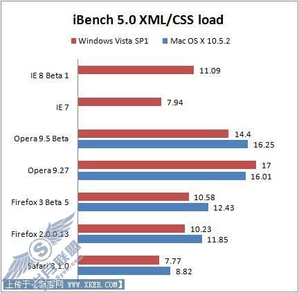 IE7/Firefox/Opera/SafariܶԱ(5)