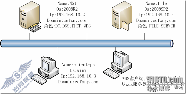 windows server 2008 R2/windows 7WDSͻװ