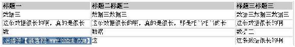 关于CSS控制表格文字样式的研究