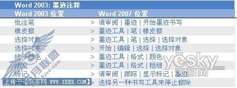 Word 2007与2003工具栏位置对应表_天极软件