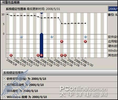 Windows2008网络设置技巧总结(4)