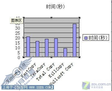 比比到底谁最快五款复制加速软件深度横评(6)