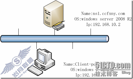 windows server 2008 R2/windows 7һͼ