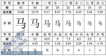 Office字体中“号”“磅”属性关系