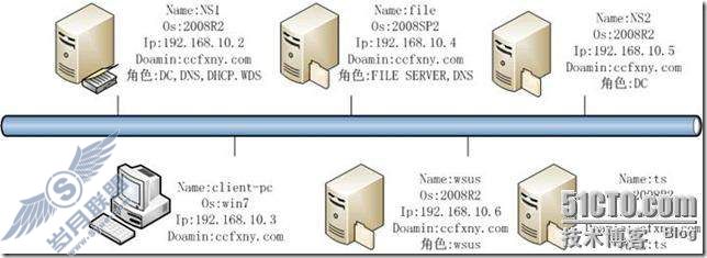 windows server 2008 R2/windows 7ʮTSն֮һ