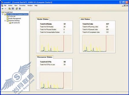 Windows server 2003رͼƬչʾ