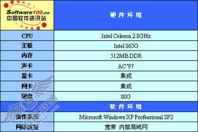 逐个击破免费LRC歌词文件转换器评测