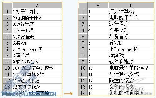 OfficeExcel使用技巧分列功能的妙用