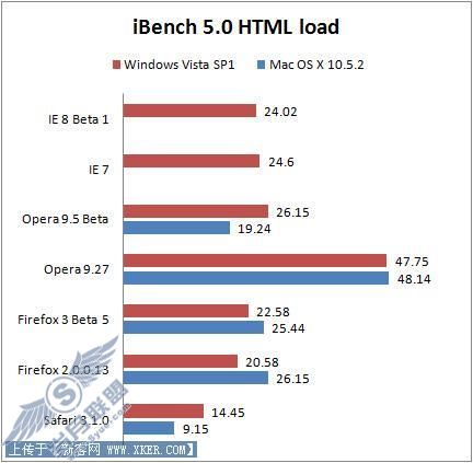 IE7/Firefox/Opera/SafariܶԱ(4)