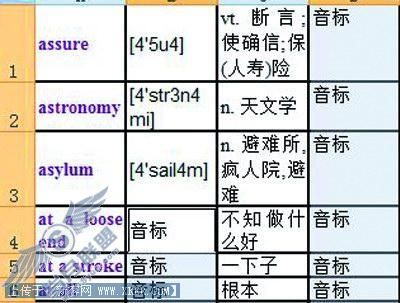 向Excel2007单元格批量写入字符