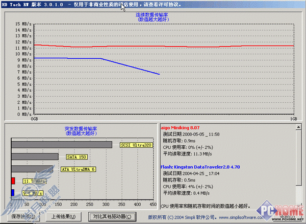 洢豸ܲHDTach(2)